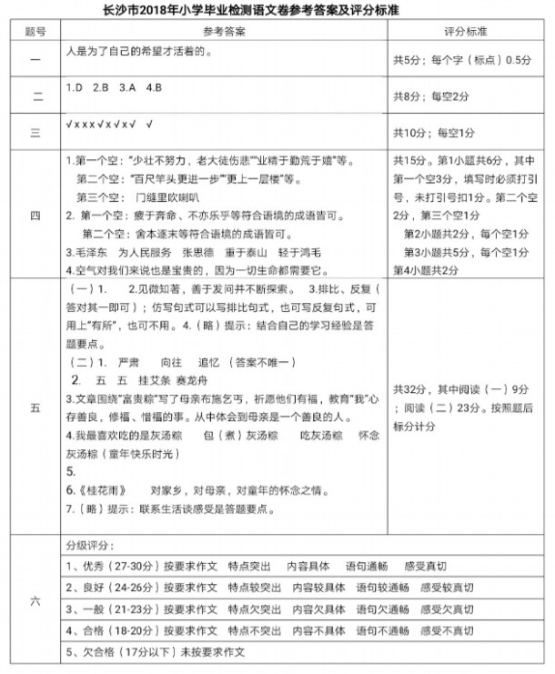 长沙市2018年小学毕业质量检测考试六年级语文试卷和答案分享