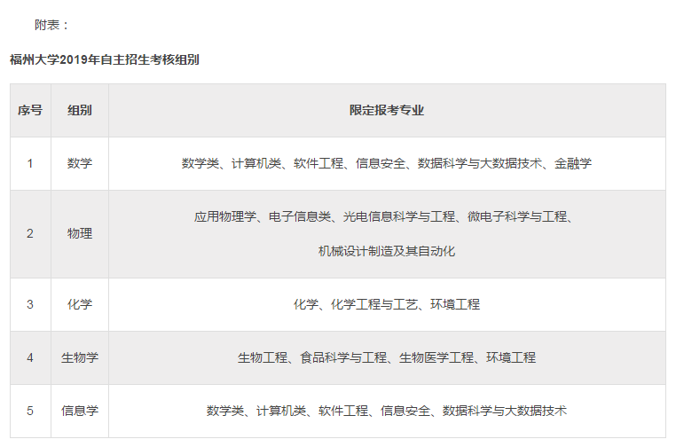 福州大学公布2019年自主招生简章，只招收福建省理工科学生！