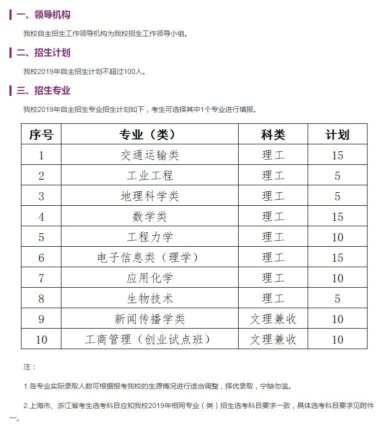 武汉理工大学2019自主招生的有哪些？计划招多少人？