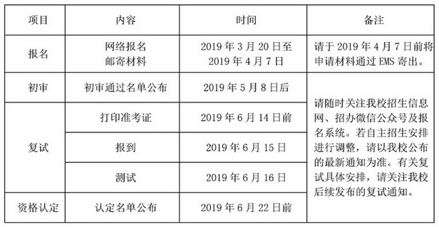北京中医药大学2019年自主招生报名截止至4月7日，考生请注意！