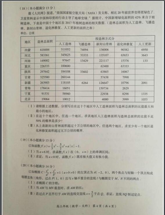 北京海淀区一模 2019北京市海淀区高三一模考试文科数学试卷及答案