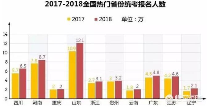 高一学生要不要成为艺术生，艺考的出路怎么样？