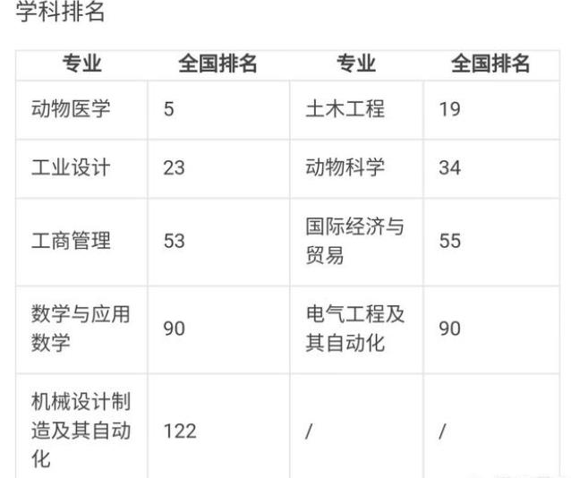 佛山市科学技术学院有哪些比较强的？排名如何？