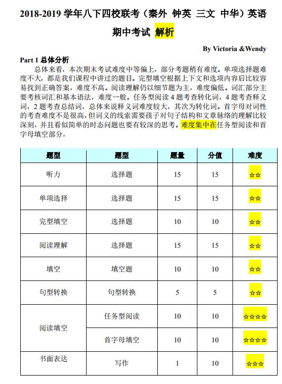 2018-2019年下学期期中考试秦淮区四校联考八年级英语试卷及答案