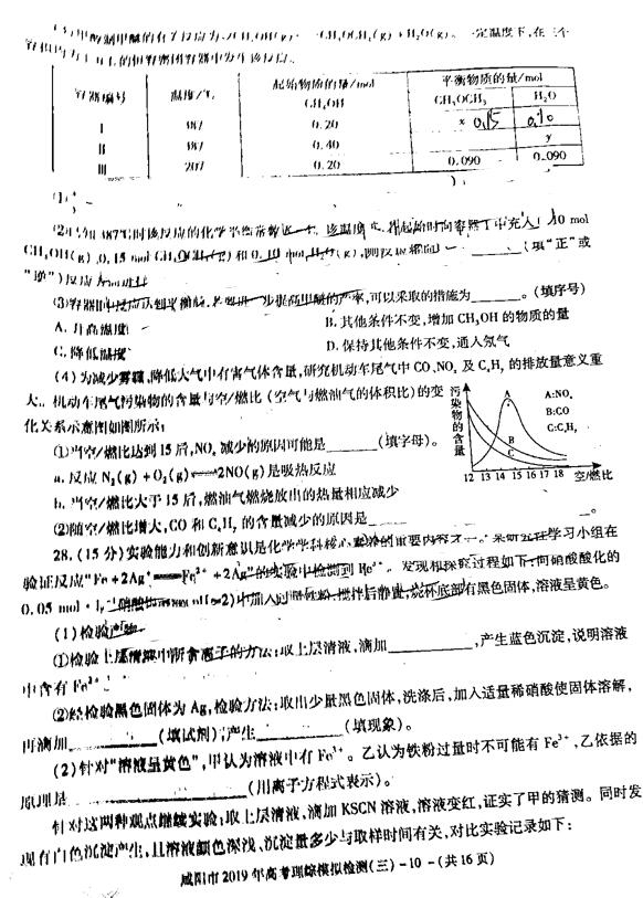 咸阳三模，陕西省咸阳市高三2019年第三次模拟检测理综试卷原题