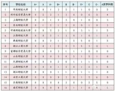 财经类较厉害的高校有哪些？主要看什么选择？