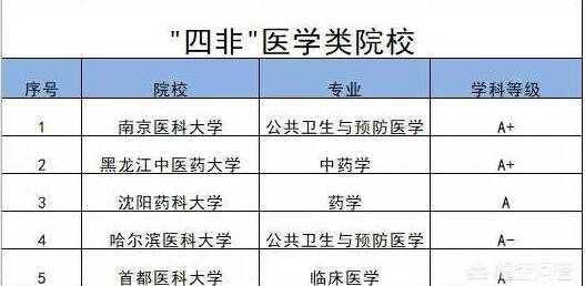 比较好的普通大学特色