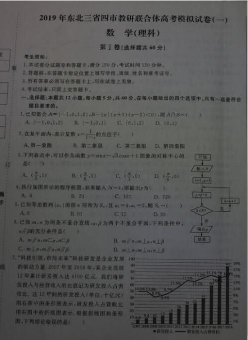 2019东北三省四市一模数学理参考答案，供参考！