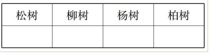 2019年小学二年级数学下册《第四单元》测试题及答案，供参考了解！