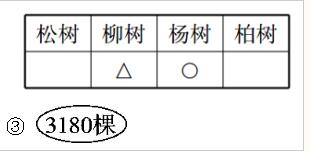 2019年小学二年级数学下册《第四单元》测试题及答案，供参考了解！