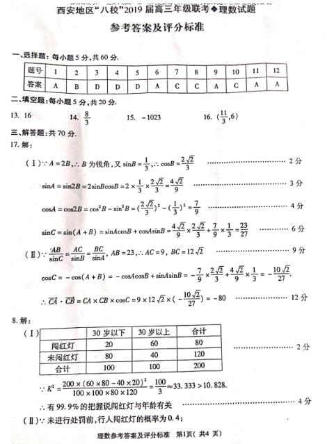 2019年4月西安八校高三联考理科数学试题和参考答案，大家关注！