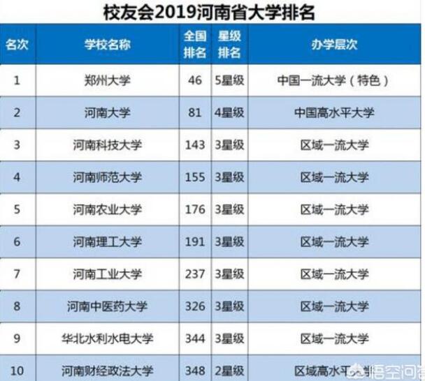 陕西省大学排名：陕西大学、陕西大学、陕西科技大学