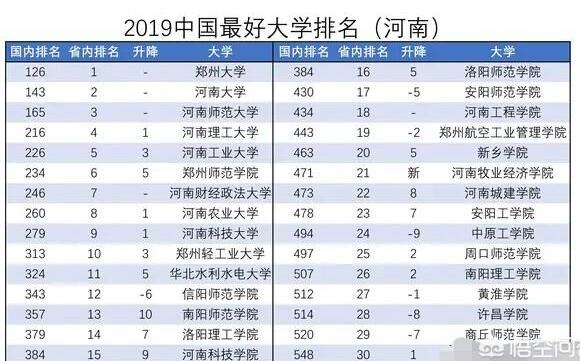 陕西省大学排名：陕西大学、陕西大学、陕西科技大学