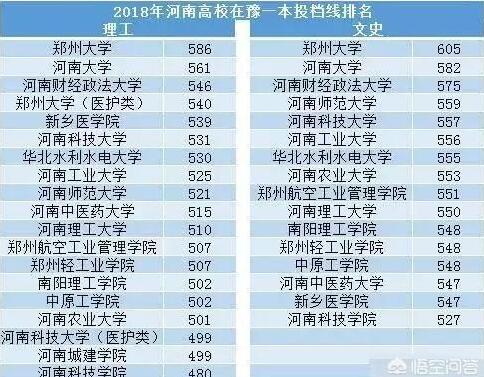 陕西省大学排名：陕西大学、陕西大学、陕西科技大学