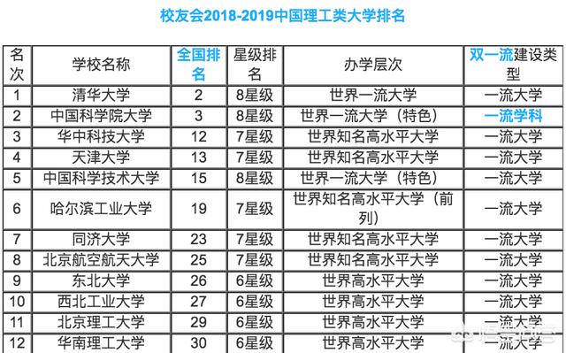 昆明理工大学和山东理工大学哪个好？有哪些特色？