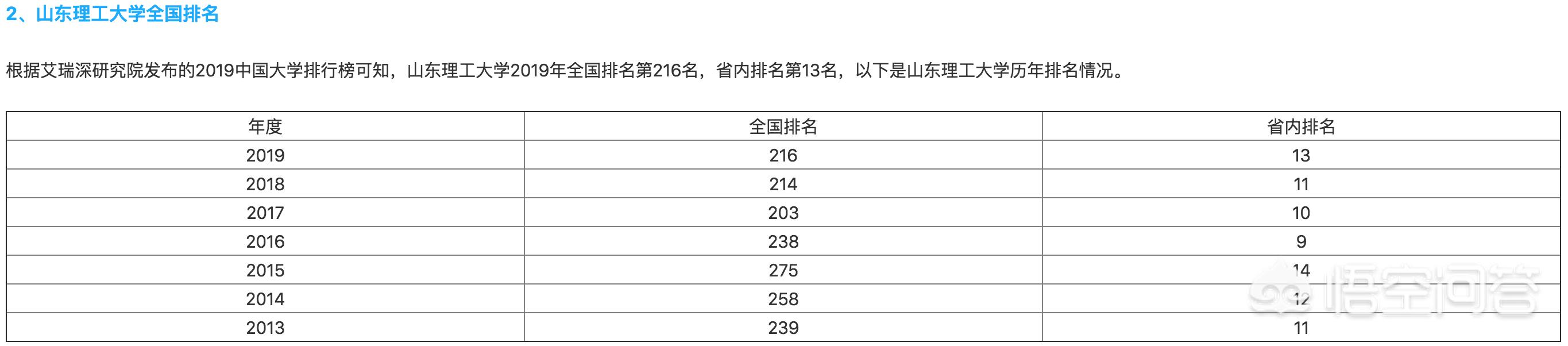 昆明理工大学和山东理工大学哪个好？有哪些特色？