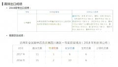 2019年成都各区初升高直升方案是什么？嘉祥、成外数据告诉你！