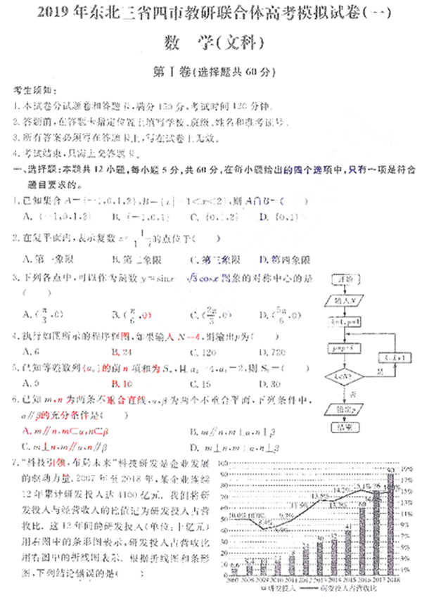 2019东北三省四市教研联合体高考模拟试卷一数学文科试题和答案分享!