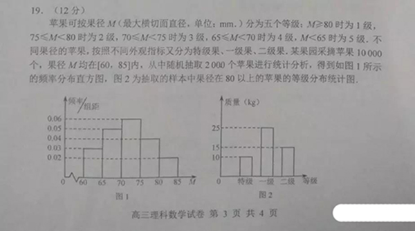 理数：2019唐山市高三第二次模拟考试理科数学试题与答案分享!