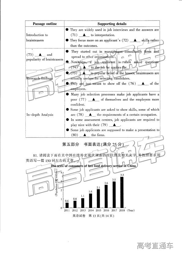 七市三模，省市2019届高三第三次考试英语试卷及答案出炉