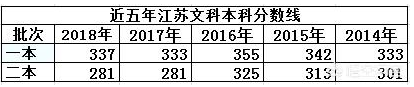 省文科生400分、AB能上什么大学？