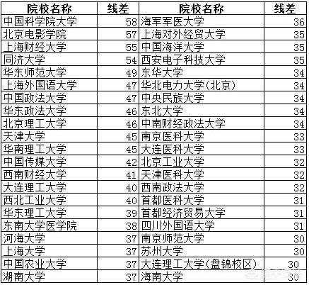 省文科生400分、AB能上什么大学？