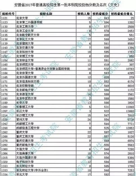 2019年安徽合肥文科三模614分，高考能上什么大学？