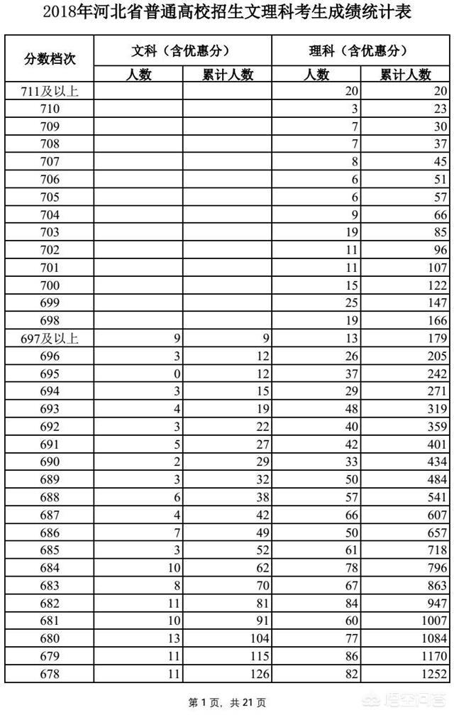 河北理科生排名18万，是多少分？2019年能考上本科吗？