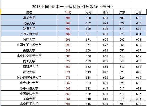 河北理科生排名18万，是多少分？2019年能考上本科吗？