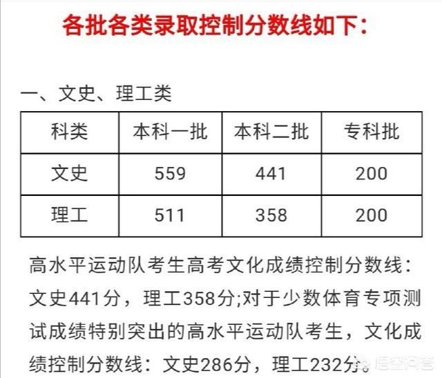 河北理科生排名18万，是多少分？2019年能考上本科吗？