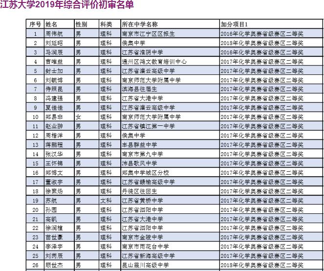 大学2019年综合评价初审名单