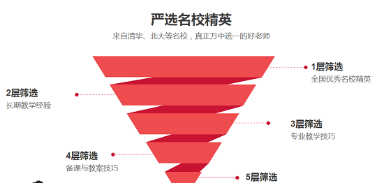 陶瓷设计