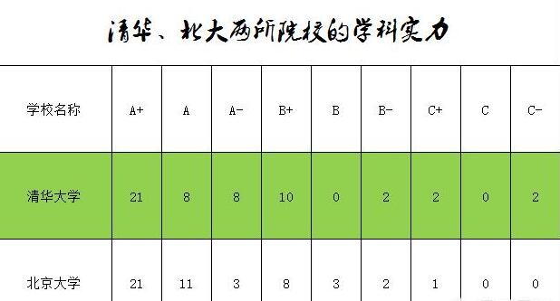 单科强的大学