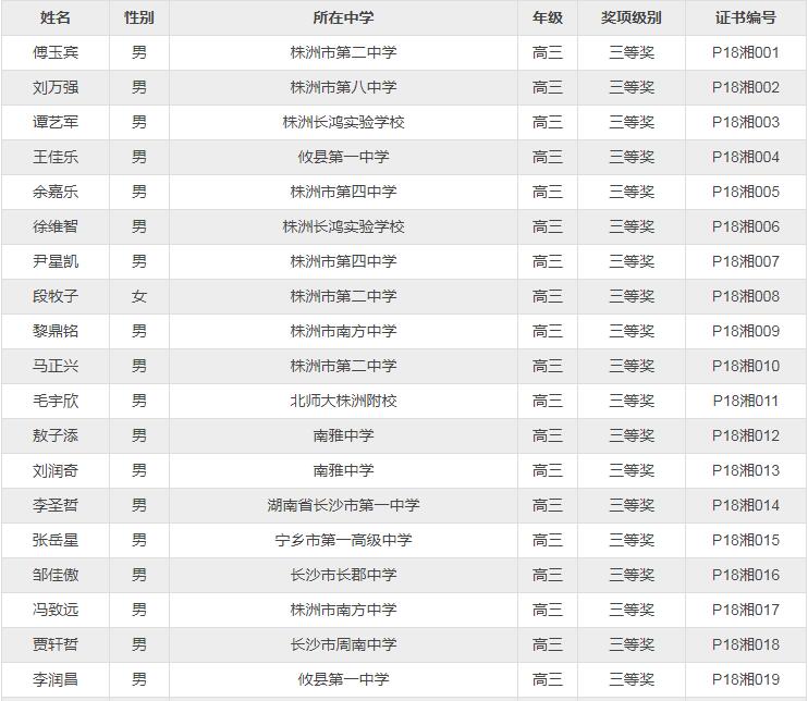 湖南省2018年第35届物理竞赛复赛省三获奖名单