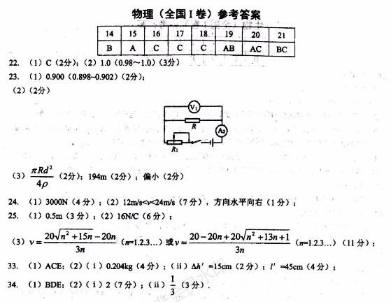  2019年赢鼎教育高考终极推测卷I卷理综参考答案，附大学介绍