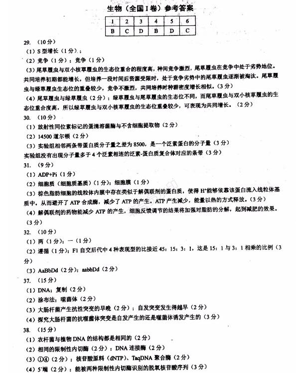  2019年赢鼎教育高考终极推测卷I卷理综参考答案，附大学介绍