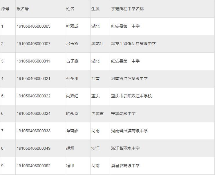华中农业大学2019年高校专项计划初审通过名单，供大家了解参考！