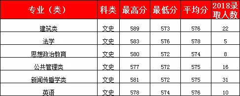 长安大学2018年分录取情况分析，各录取分数线分享!'