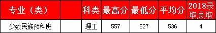 长安大学2018年分录取情况分析，各录取分数线分享!