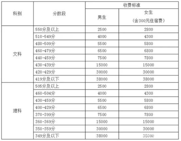 如果高考沒考好，考砸了，要不要復(fù)讀?