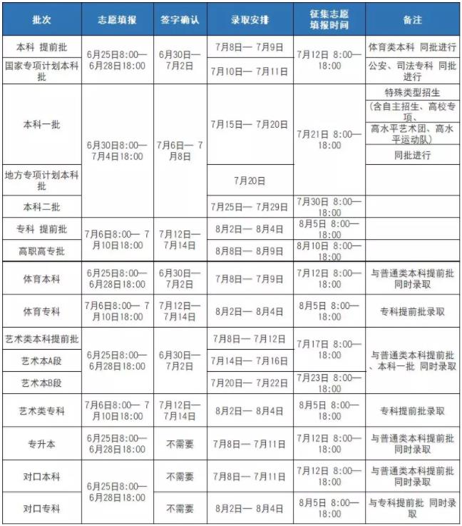 陜西省2019年高招考生指南發(fā)布!相關(guān)時間節(jié)點應該做什么?