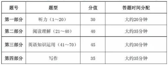 考生注意了，高考各科答題時間分配及較優(yōu)策略!