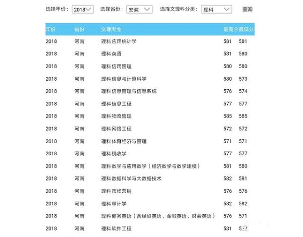 据2018年各高校在湖南省投档分数，李华理科高考成绩650分可以填报北京师范大学、北京邮电大学、北京理工大学、北京外国语大学北京交通大学、华北电力大学等等。但是一般我们都是根据录取分数线高低依次排序高考志愿学校：A志愿北京师范大学、B志愿北京外国语大学、C志愿北京理工大学、D志愿北京邮