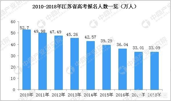 2019年高考，考上和大学的难度有多少？