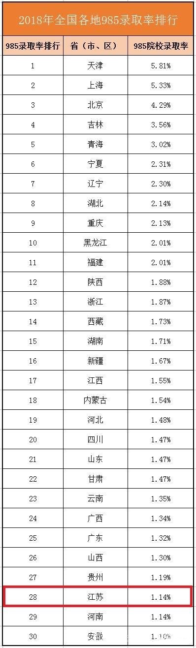 2019年高考，考上和大学的难度有多少？