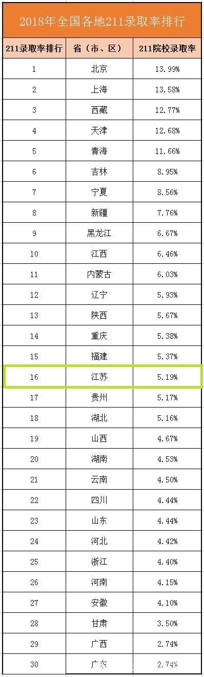 2019年高考，考上和大学的难度有多少？