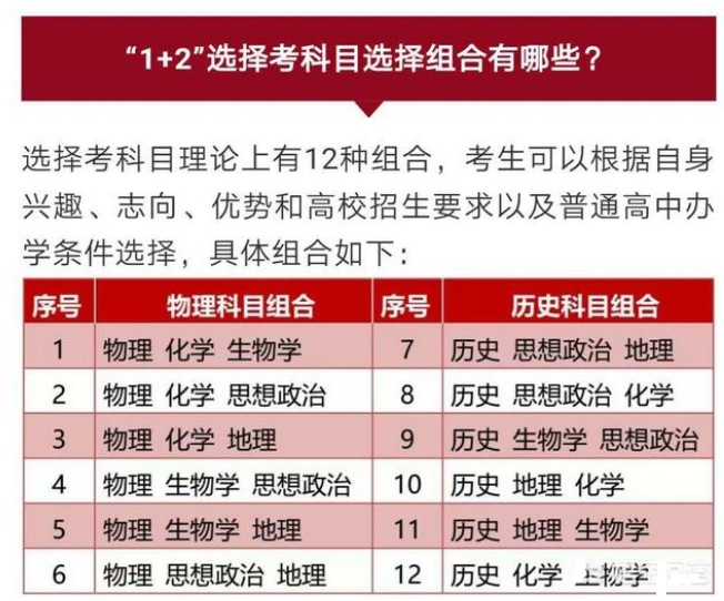 新高考改革后2021年的录取分数线是否分科？选物理的利弊是什么？