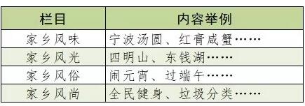 2019宁波中考（初中学业水平考试）语文作文试题，写一篇新闻稿