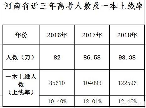 2019年陕西省高考录取分数线是多少？会降还是会升？