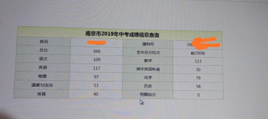 2019年市中考较是多少？你考好了吗？